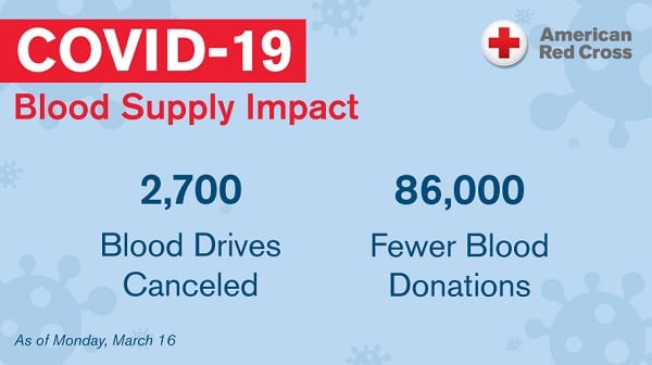 Red Cross Blood Shortage 20200319