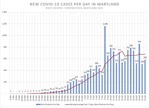 New COVID-19 Cases 20200422
