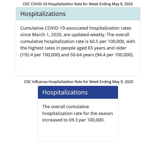 CDC Hospitalization Rate 2020 COVID-19 vs Flu