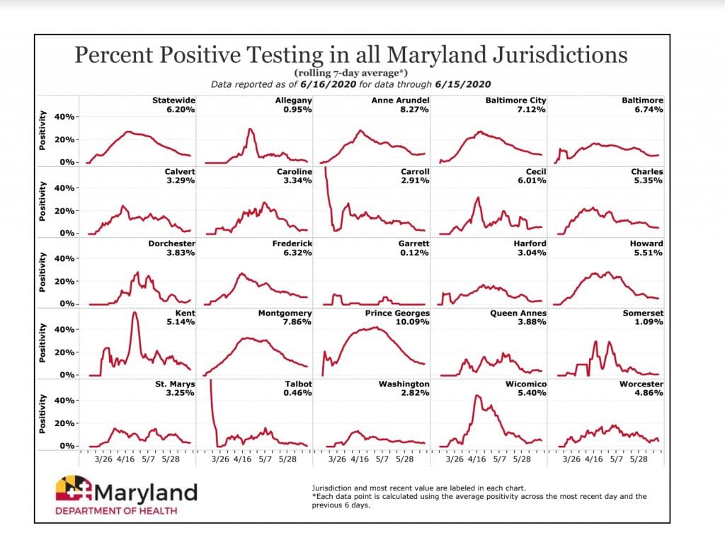 Maryland COVID-19 Positivity Rate by County 20200616