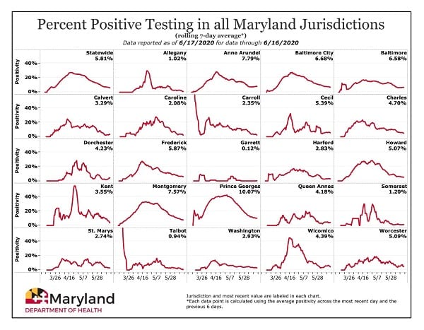 Maryland COVID-19 Positivity Rate by County 20200617