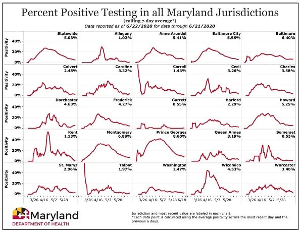 Maryland COVID-19 Positivity Rate by County 20200622
