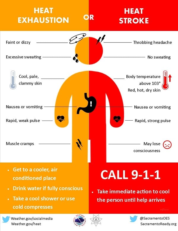 NWS Heat Illness Stroke Safety