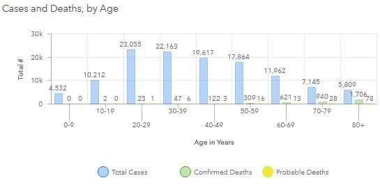 Maryland COVID-19 Deaths by Age Group 20200925