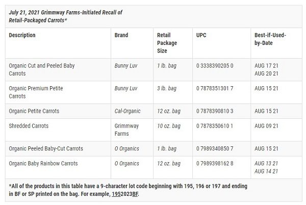Grimmway Farms Carrot Recall 20210723