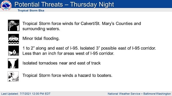NWS Tropical Storm Elsa Threats 20210707