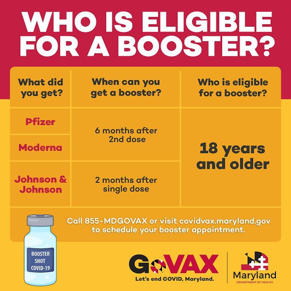 Maryland Booster Eligibility 20211119