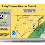 NWS Baltimore Storm Probability 20220307