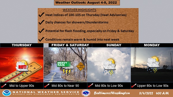 NWS Baltimore Weekend Weather Story 20220804
