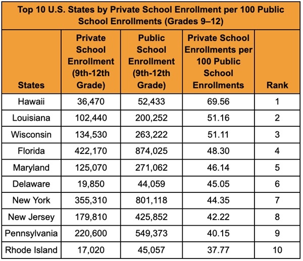 Maryland Top Ten Private School States 202508a
