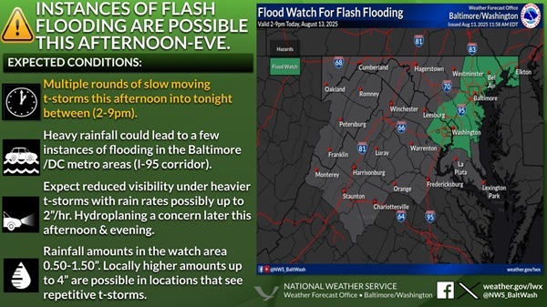 NWS Baltimore Flood Watch 20250813a