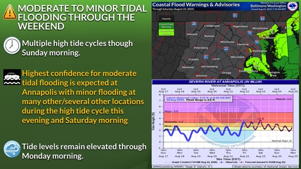 NWS Baltimore Flooding Statement 20250822