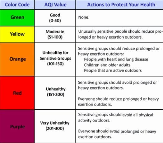 Air Quality Guide