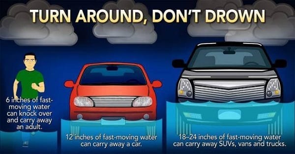 Flooding Driving Safety Turn Around Dont Drown