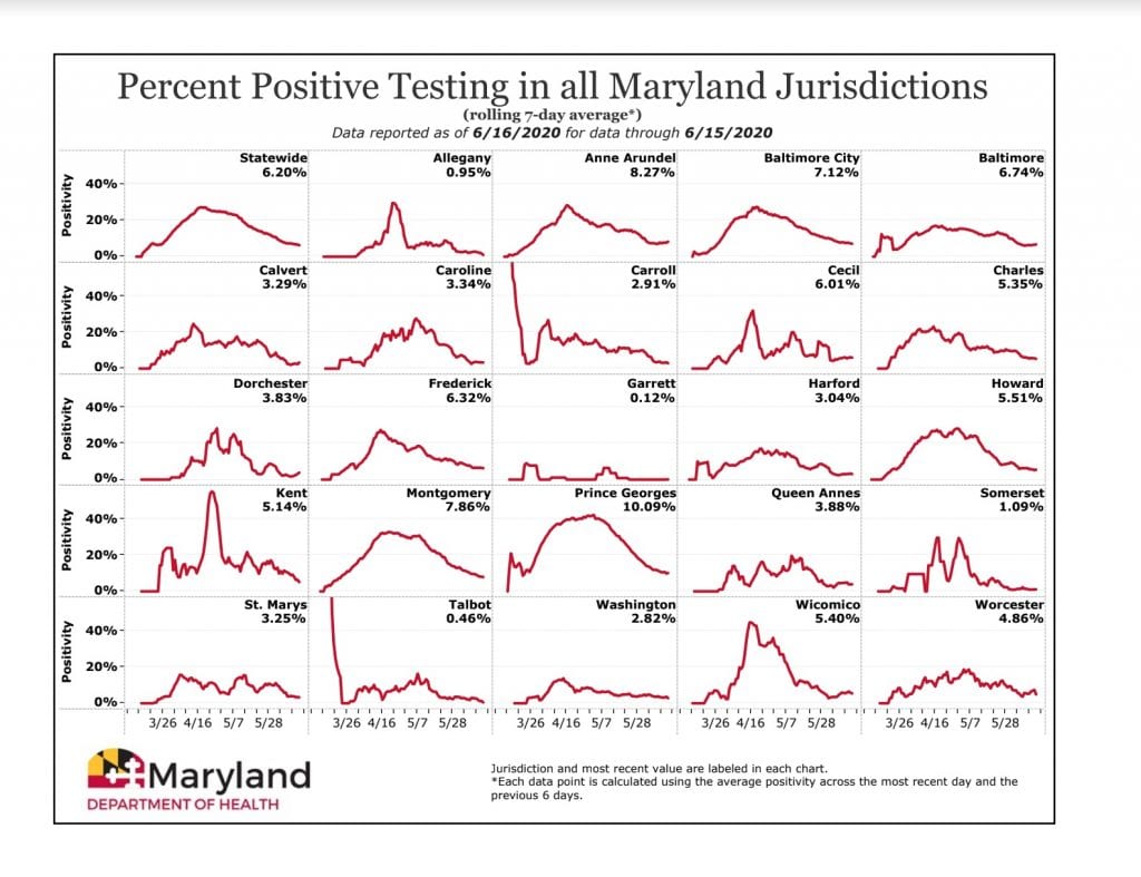 Maryland COVID-19 Positivity Rate by County 20200616
