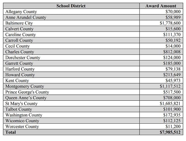 Governor Hogan announces $10 million in grant awards to expand broadband access for education