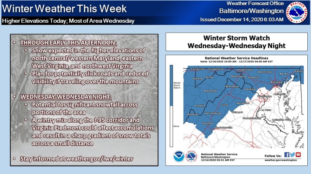 NWS Winter Storm Watch Maryland 20201214