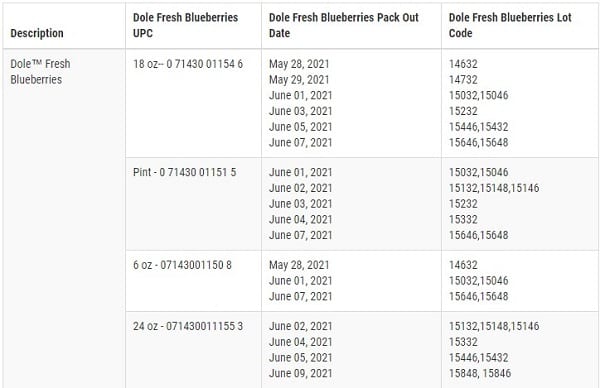 Dole Blueberries Recall 20210626