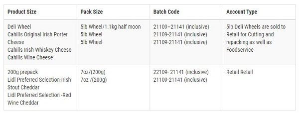 Cahills Cheese Recall 20210730