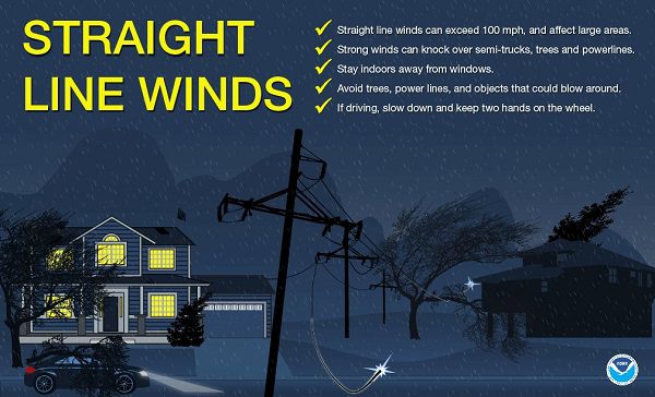 NOAA NWS Straight Line Winds