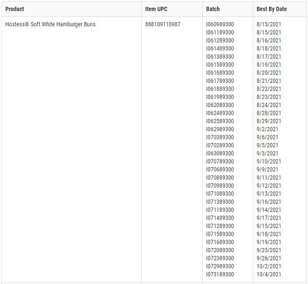 Hostess Hamburger Bun Recall 202108
