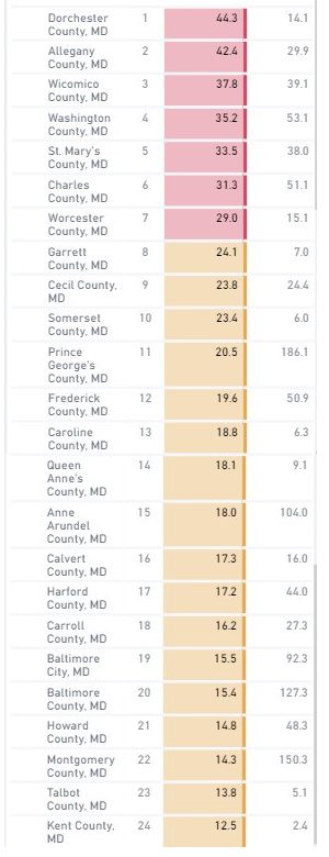 Maryland Daily COVID Cases per 100K 20210831