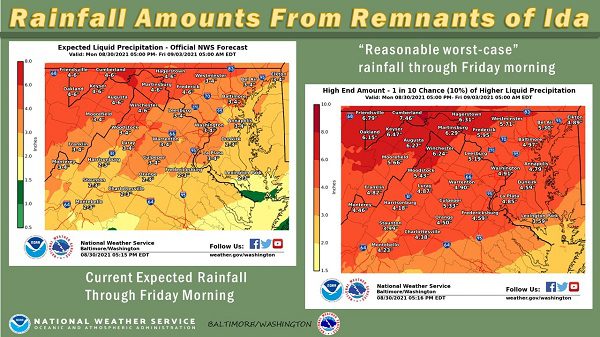 NWS Baltimore Rainfall Prediction Ida 20210831