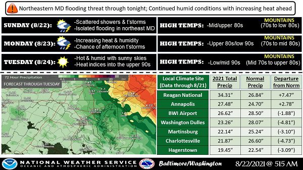 Tropical Storm Henri Maryland Impacts 20210822