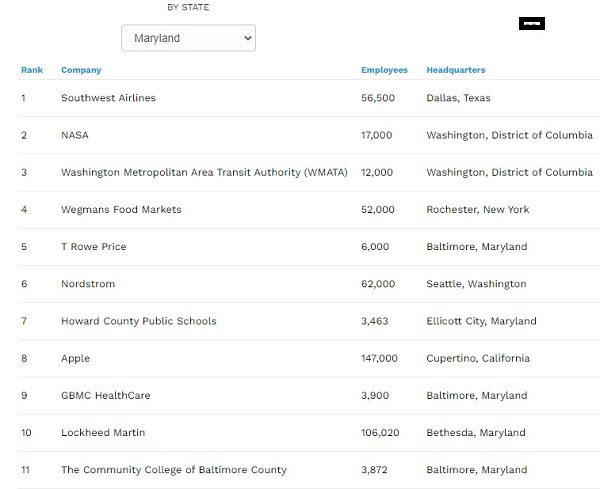 Forbes Best Employers Maryland 2021