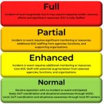 MD MEMA State Activation Level