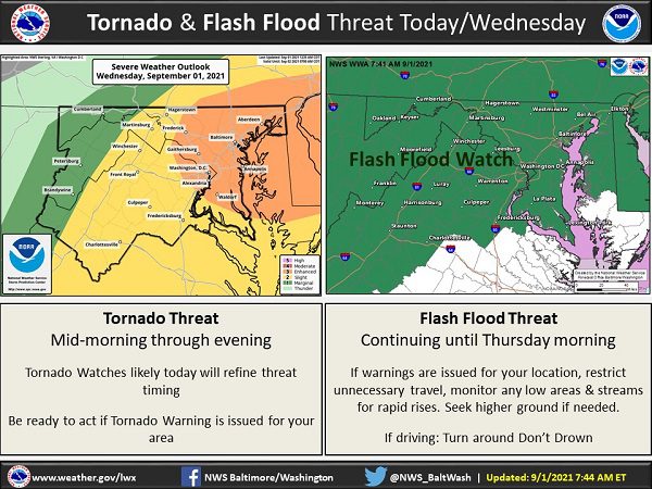 NWS Baltimore Tornado Flooding Threat 20210901