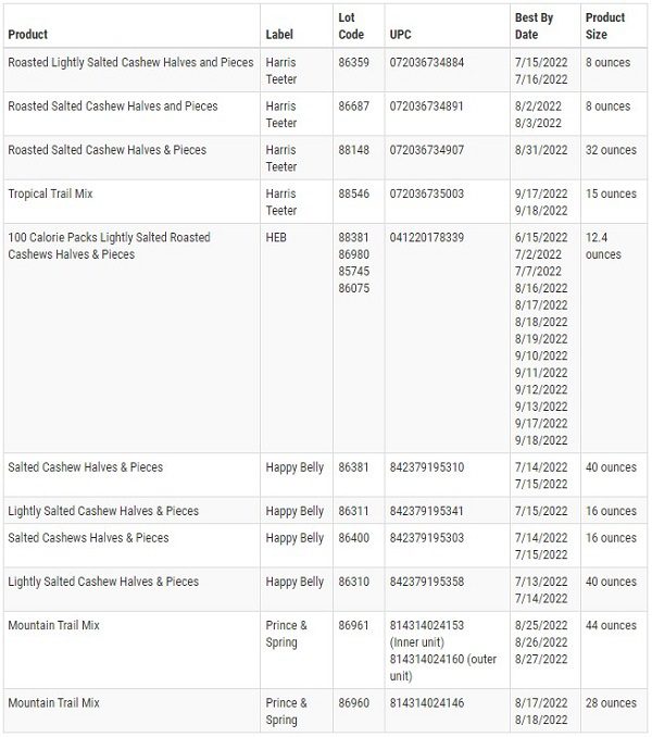 Suntree Snack Foods Cashews Recall 20210927