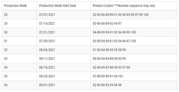 EveryPlate Onion Recall 202110