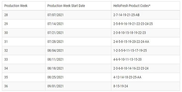 HelloFresh Onion Recall 202110