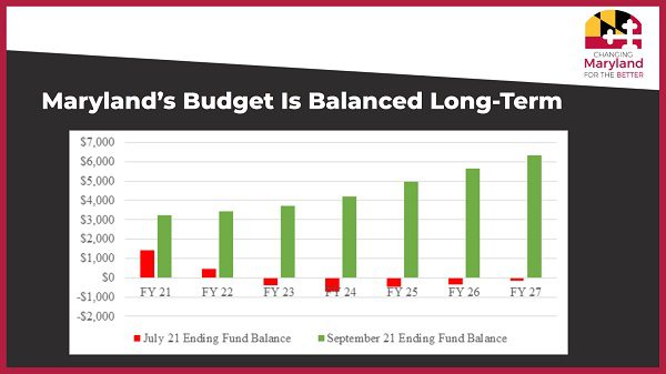 Maryland Budget 20211007