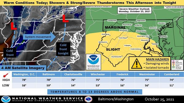 NWS Baltimore Forecast 20211025