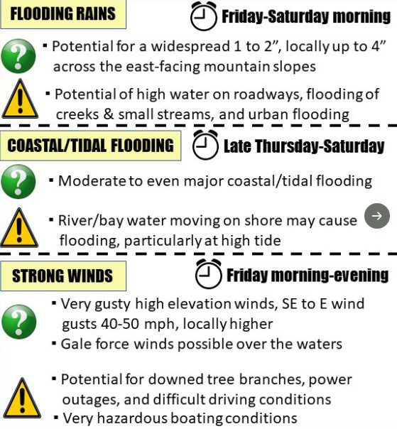 NWS Baltimore Wet Weather 20211028