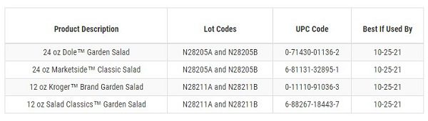 Dole Garden Classic Salad Recall 20211029