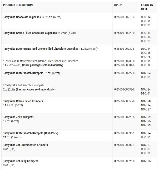 Tastykake Recall 202111