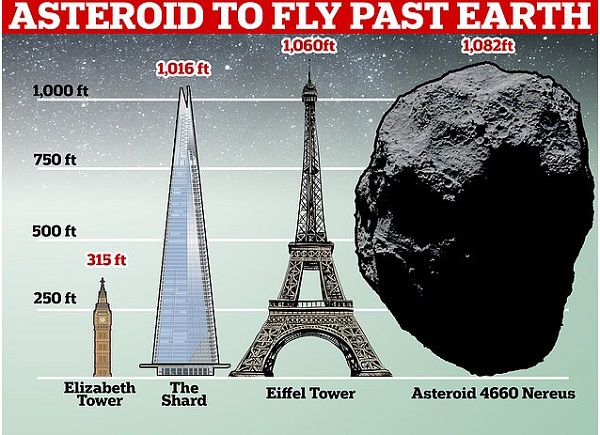 Asteroid 4660 Nereus Size Comparison 20211211