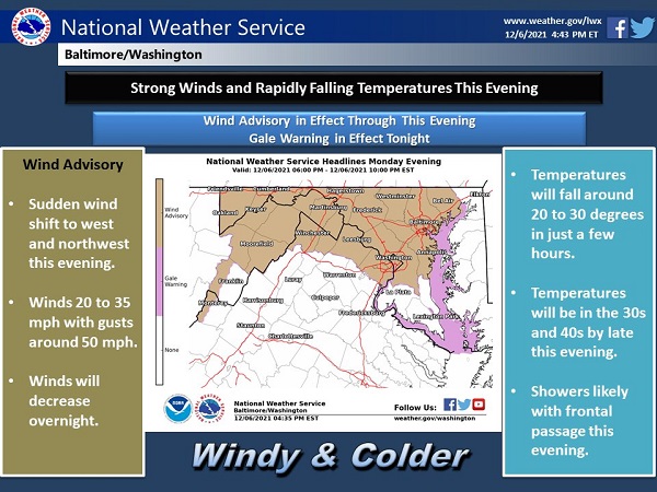 NWS Baltimore Wind Advisory 20211216