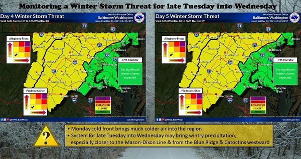 NWS Baltimore Winter Weather Probability 20211205