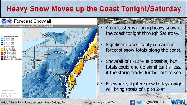 NWS Weather Story 20220128