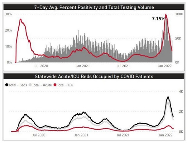 Maryland COVID-19 Metrics 20220203