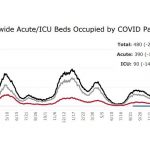 Maryland COVID-19 Metrics 20220224