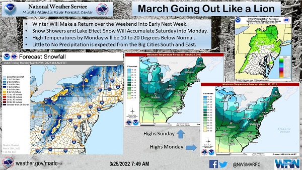 NWS Baltimore Weekend Forecast 20220325