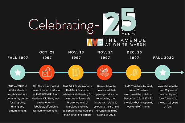 The Avenue White Marsh 25 Anniversary Timeline