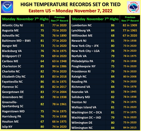 Record High Temps NWS Eastern 20221107