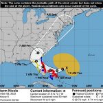 Tropical Storm Nicole Projected Path 20221108