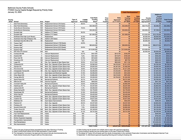 BCPS County Budget Request FY 2024